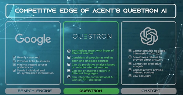 Acent 驱动的 Questron 第一个有望颠覆传统搜索的去中心化 AI 搜索引擎