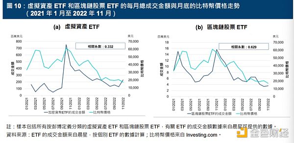 港交所虚拟货币ETF报告发布  日成交额 930 万港元