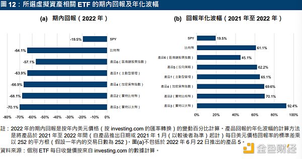 港交所虚拟货币ETF报告发布  日成交额 930 万港元