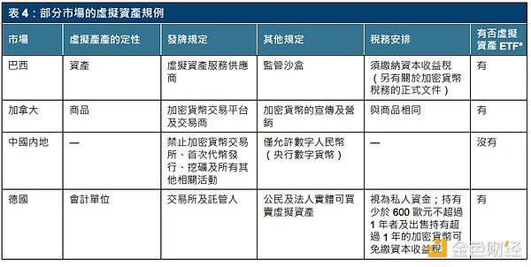 港交所虚拟货币ETF报告发布 虚拟资产逐渐主流化