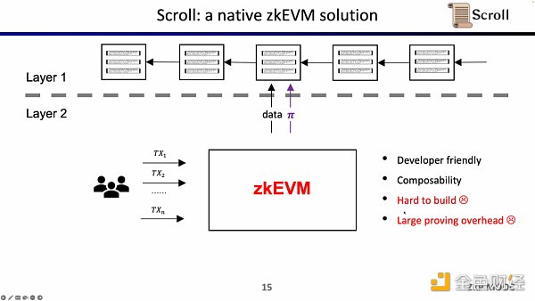 Scroll联合创始人：如何从0到1构建zkEVM