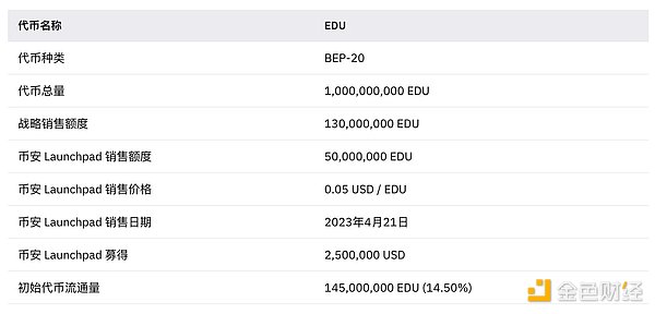 一文读懂Binance最新IEO项目Open Campus