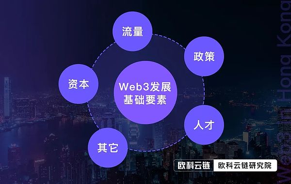 热闹之后 香港是否会成为Web3的“应许之地”？