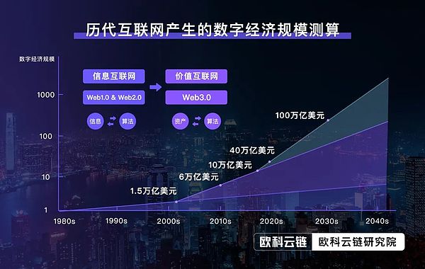 热闹之后 香港是否会成为Web3的“应许之地”？