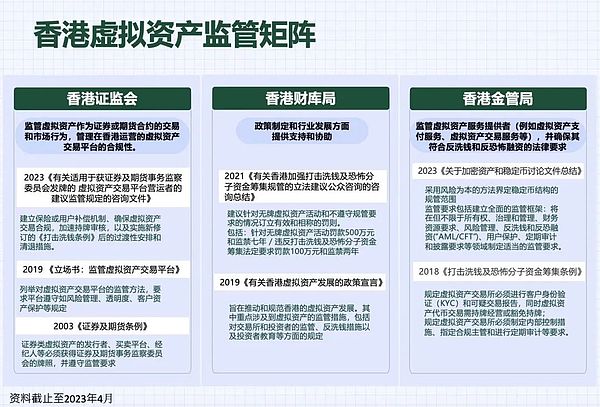 热闹之后 香港是否会成为Web3的“应许之地”？