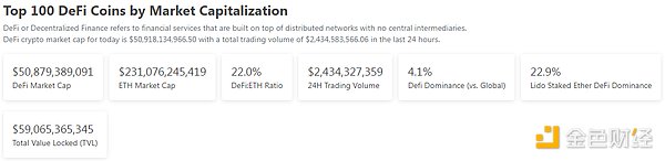 金色Web3.0日报 | Uniswap活跃用户数创两年新高
