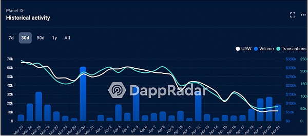 MATIC的NFT销售额飙升至新高 但绊脚石还在后面