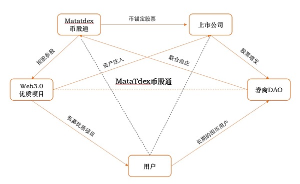 马蹄去中心化交易所币股通是什么？