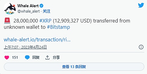 XRP 接近 0.50 美元关键水平时的 XRP 价格预测——接下来会发生什么？