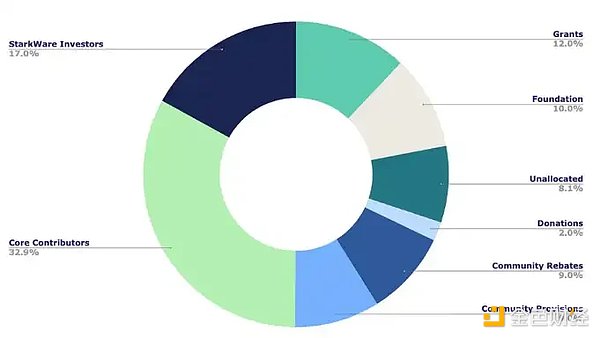 一探StarkWare生态：StarkEx和StarkNet的创新之旅