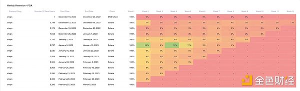 掌握Web3游戏数据分析， 揭秘4个开发者需追踪的关键指标