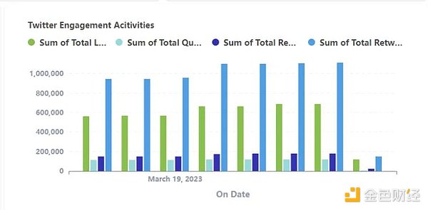 掌握Web3游戏数据分析， 揭秘4个开发者需追踪的关键指标