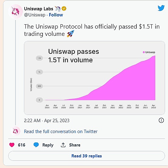 在 UNI 寻求喘息之际  Uniswap 实现了关键里程碑