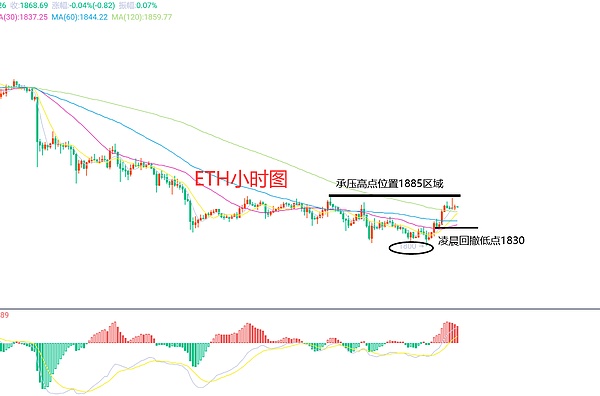 4月26日、BTC（合约）ETH（合约）行情解析及操作策略