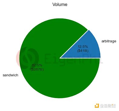 穿越黑暗森林：MEV回顾与展望