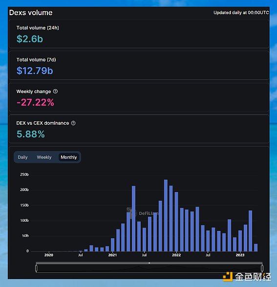 CZ认为需要更多DEX？解读混合交易所发展潜力