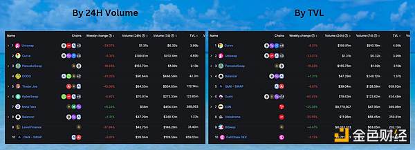 CZ认为需要更多DEX？解读混合交易所发展潜力