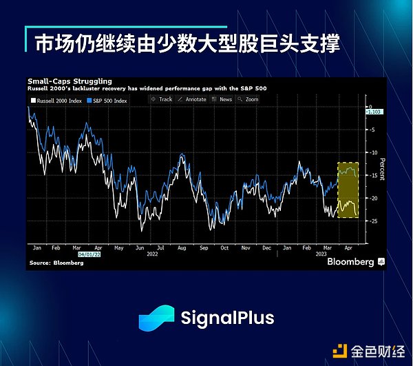 SignalPlus：利率飞涨，银行衰落特别版