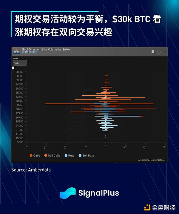SignalPlus：利率飞涨，银行衰落特别版