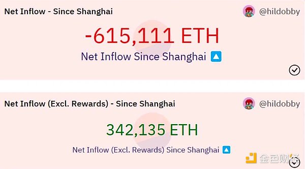 深度解读以太坊质押的现状与未来发展