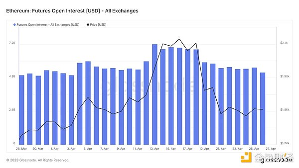 Foresight Ventures市场周报：市场喘息向上，NFT接近触底