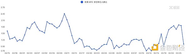 Foresight Ventures市场周报：市场喘息向上，NFT接近触底