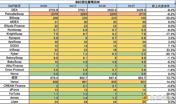 Foresight Ventures市场周报：市场喘息向上，NFT接近触底