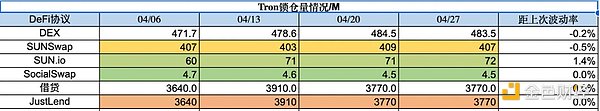 Foresight Ventures市场周报：市场喘息向上，NFT接近触底