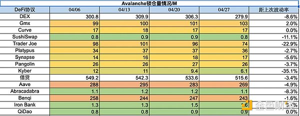 Foresight Ventures市场周报：市场喘息向上，NFT接近触底