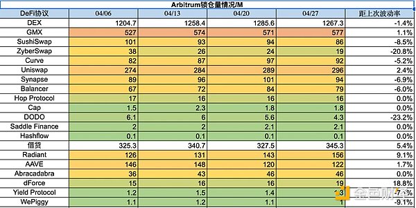 Foresight Ventures市场周报：市场喘息向上，NFT接近触底