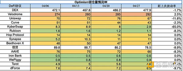 Foresight Ventures市场周报：市场喘息向上，NFT接近触底