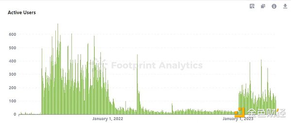 Web3游戏全景图：各类玩家群像解读