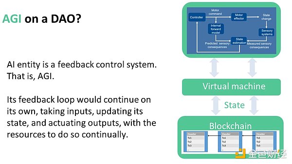 AI 与区块链的融合：迈向 Nature2.0