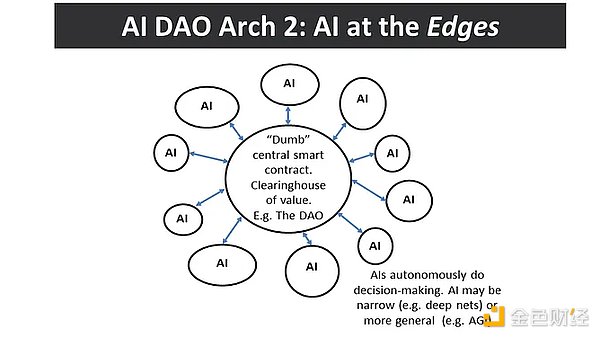 AI 与区块链的融合：迈向 Nature2.0