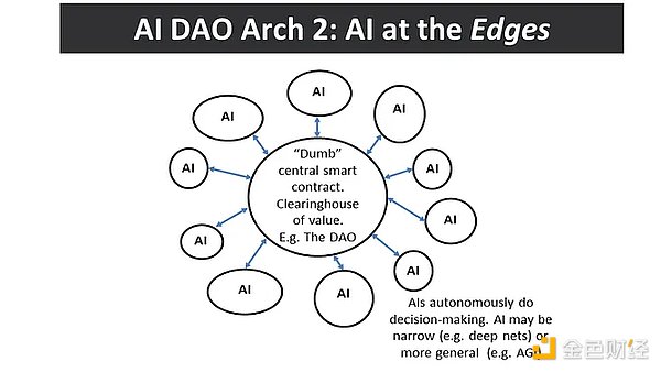  AI 与区块链的融合：迈向 Nature2.0