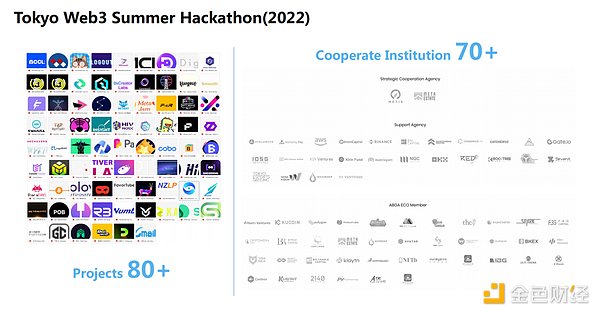 第二届日本Web3黑客松大赛 Tokyo Web3 Spring Hackathon  即将正式开启