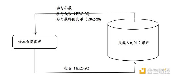 veDAO研究院：深度解读世界上第一个受监管的链上保险项目Nayms