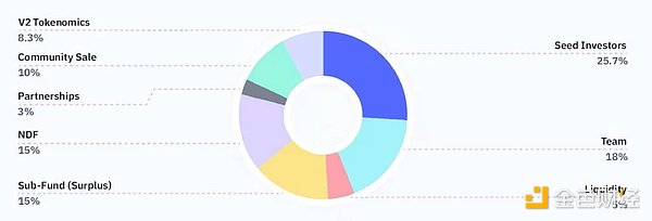 veDAO研究院：深度解读世界上第一个受监管的链上保险项目Nayms