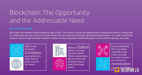 花旗银行RWA 2万字研报：金钱、代币与游戏，区块链的下一个十亿用户和十万亿价值