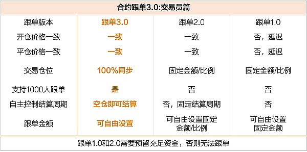 Loboex合约跟单3.0（交易员篇）