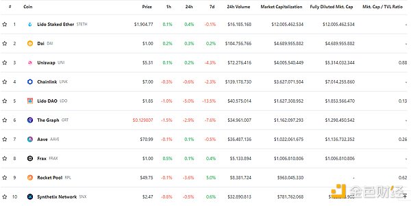 金色Web3.0日报 | PEPE市值突破12亿美元 24小时交易量近8亿美元