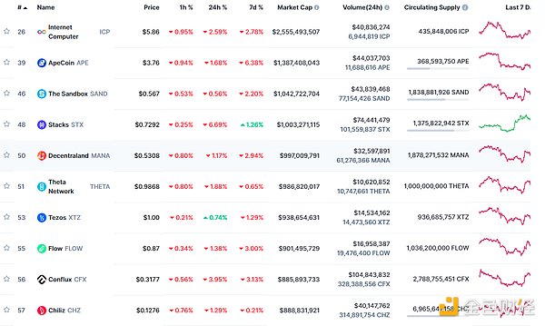 金色Web3.0日报 | PEPE市值突破12亿美元 24小时交易量近8亿美元