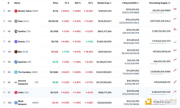 金色Web3.0日报 | PEPE市值突破12亿美元 24小时交易量近8亿美元