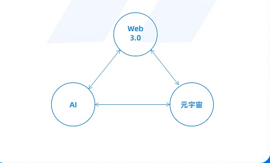 香港交易所的首个TIC (Turing-Ai)你不打算来吗