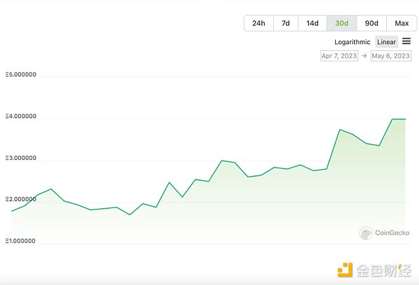 再创造富神话，一文揭密PEPE背后的NFT势力