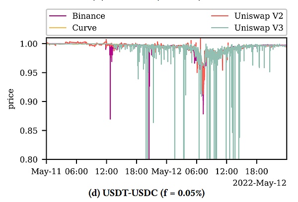 Chronos协议核心机制分析:效率与公平的博弈游戏,Ve(3,3)如何开启飞轮?