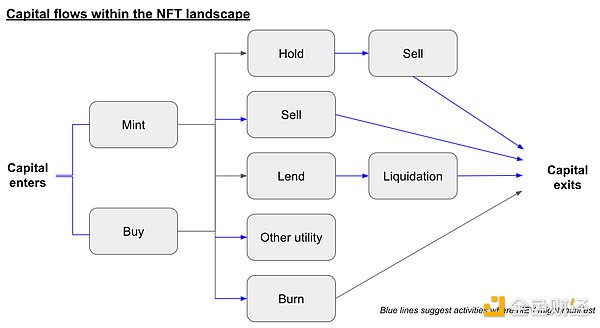 NFT MEV市场概览：探索新交易机遇