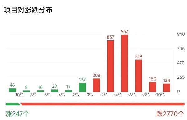 行情行至今日 接下来怎么看？如何把握下个牛市周期？