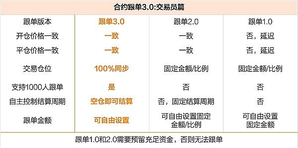 Loboex的跟单3.0系统与web3.0的故事