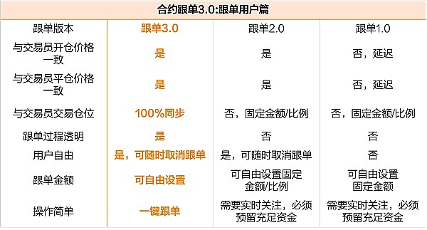 Loboex的跟单3.0系统与web3.0的故事